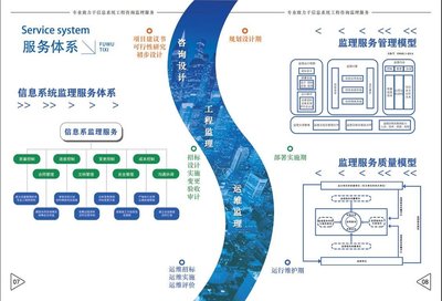 武汉众咨信息技术 专业信息技术咨询服务的领航者