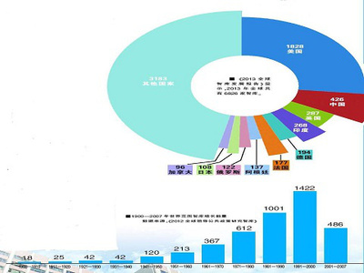 中国信息技术咨询服务的发展现状与趋势分析